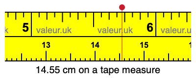 14.55 cm on a tape measure 14.55 centimeters on a tape measure