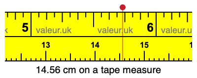 14.56 cm on a tape measure 14.56 centimeters on a tape measure