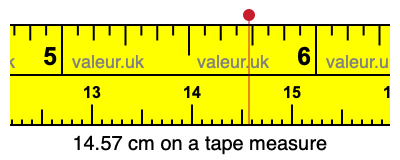 14.57 cm on a tape measure 14.57 centimeters on a tape measure