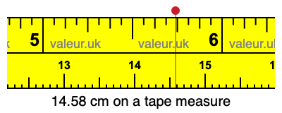 14.58 cm on a tape measure 14.58 centimeters on a tape measure