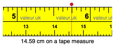 14.59 cm on a tape measure 14.59 centimeters on a tape measure