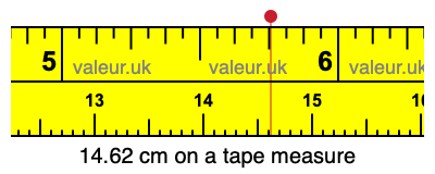 14.62 cm on a tape measure 14.62 centimeters on a tape measure