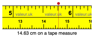 14.63 cm on a tape measure 14.63 centimeters on a tape measure
