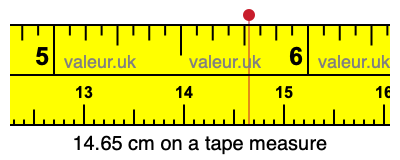 14.65 cm on a tape measure 14.65 centimeters on a tape measure