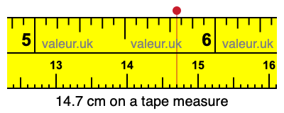 14.7 cm on a tape measure 14.7 centimeters on a tape measure