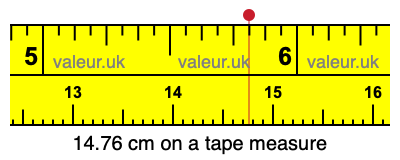 14.76 cm on a tape measure 14.76 centimeters on a tape measure