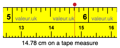 14.78 cm on a tape measure 14.78 centimeters on a tape measure