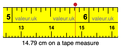 14.79 cm on a tape measure 14.79 centimeters on a tape measure