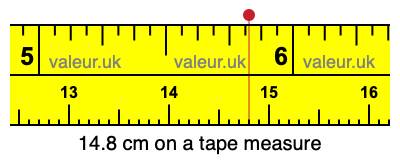 14.8 cm on a tape measure 14.8 centimeters on a tape measure