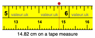 14.82 cm on a tape measure 14.82 centimeters on a tape measure