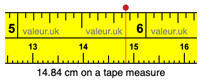 14.84 cm on a tape measure 14.84 centimeters on a tape measure