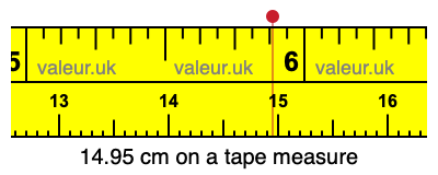 14.95 cm on a tape measure 14.95 centimeters on a tape measure