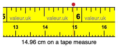 14.96 cm on a tape measure 14.96 centimeters on a tape measure