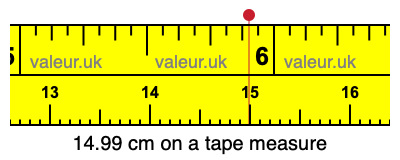 14.99 cm on a tape measure 14.99 centimeters on a tape measure