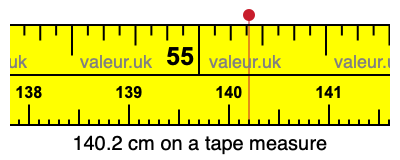 140.2 cm on a tape measure 140.2 centimeters on a tape measure