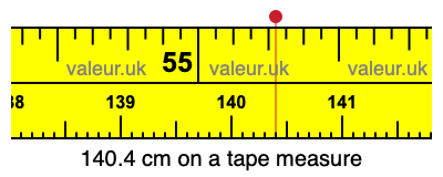 140.4 cm on a tape measure 140.4 centimeters on a tape measure