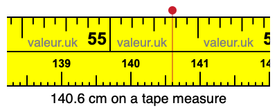 140.6 cm on a tape measure 140.6 centimeters on a tape measure