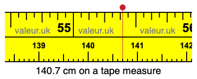 140.7 cm on a tape measure 140.7 centimeters on a tape measure