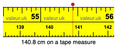 140.8 cm on a tape measure 140.8 centimeters on a tape measure
