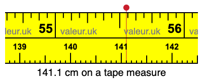 141.1 cm on a tape measure 141.1 centimeters on a tape measure