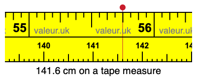 141.6 cm on a tape measure 141.6 centimeters on a tape measure