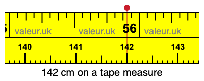 142 cm on a tape measure 142 centimeters on a tape measure