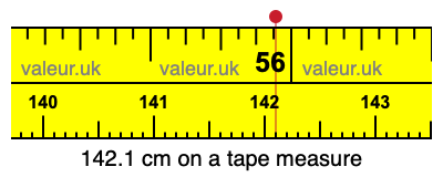 142.1 cm on a tape measure 142.1 centimeters on a tape measure