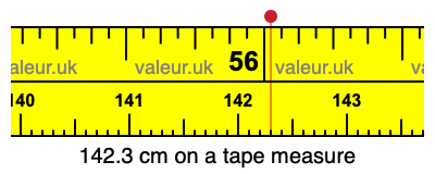 142.3 cm on a tape measure 142.3 centimeters on a tape measure