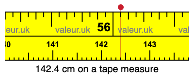 142.4 cm on a tape measure 142.4 centimeters on a tape measure