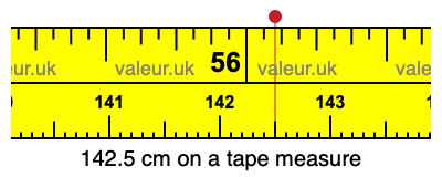 142.5 cm on a tape measure 142.5 centimeters on a tape measure