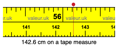 142.6 cm on a tape measure 142.6 centimeters on a tape measure
