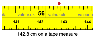 142.8 cm on a tape measure 142.8 centimeters on a tape measure