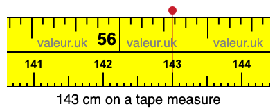 143 cm on a tape measure 143 centimeters on a tape measure