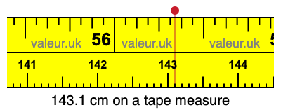 143.1 cm on a tape measure 143.1 centimeters on a tape measure