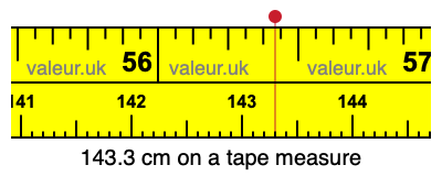 143.3 cm on a tape measure 143.3 centimeters on a tape measure