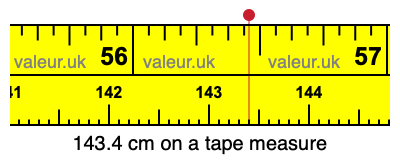 143.4 cm on a tape measure 143.4 centimeters on a tape measure