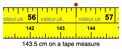 143.5 cm on a tape measure 143.5 centimeters on a tape measure
