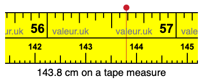 143.8 cm on a tape measure 143.8 centimeters on a tape measure