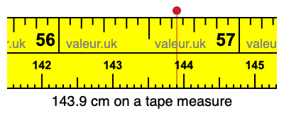 143.9 cm on a tape measure 143.9 centimeters on a tape measure