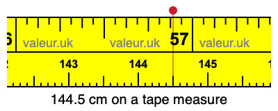 144.5 cm on a tape measure 144.5 centimeters on a tape measure