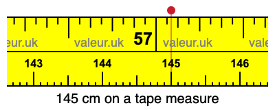 145 centimeters on a tape measure