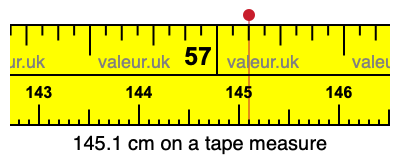 145.1 centimeters on a tape measure