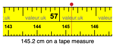 145.2 centimeters on a tape measure