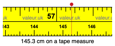 145.3 centimeters on a tape measure