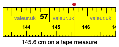 145.6 centimeters on a tape measure