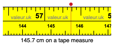 145.7 centimeters on a tape measure