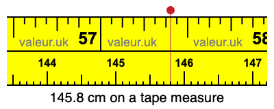 145.8 cm on a tape measure 145.8 centimeters on a tape measure
