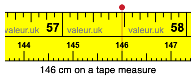 146 cm on a tape measure 146 centimeters on a tape measure