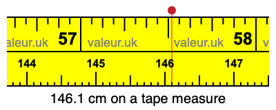 146.1 cm on a tape measure 146.1 centimeters on a tape measure