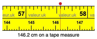 146.2 cm on a tape measure 146.2 centimeters on a tape measure